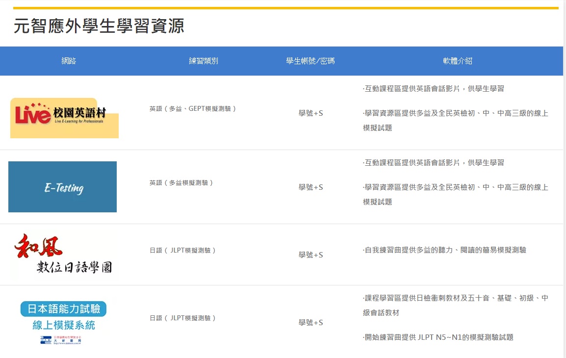 元智大學應用外語學系