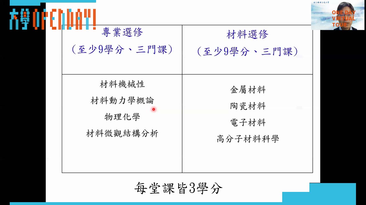 【ColleGo!大學OPEN DAY系列影音】工程學群｜國立陽明交通大學材料科學與工程學系