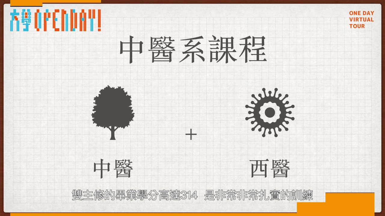 【ColleGo!大學OPEN DAY系列影音】醫藥衛生學群｜長庚大學中醫學系