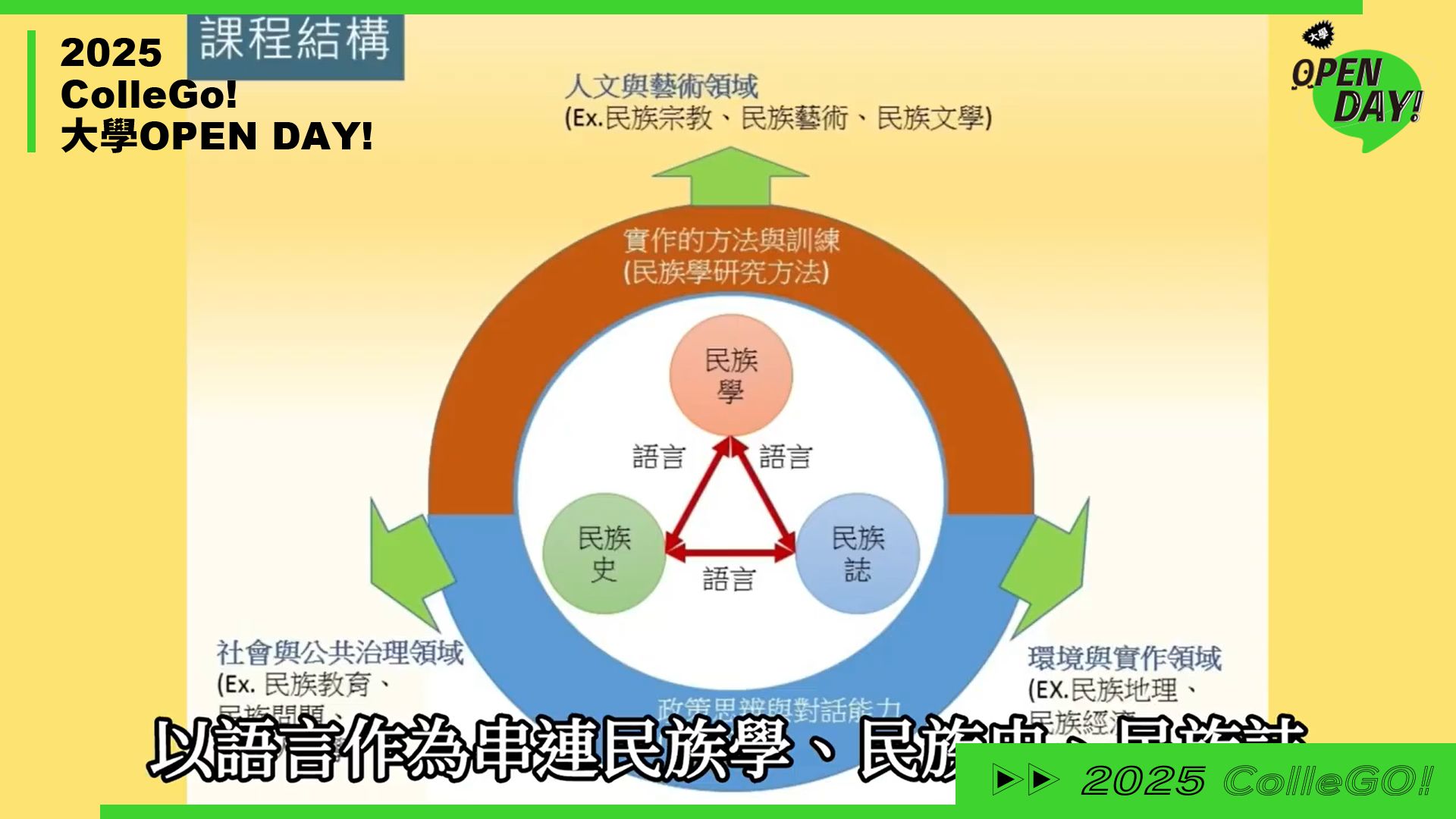 【2025 大學 OPEN DAY 系列影音】社會心理｜國立政治大學民族學系